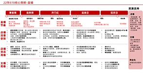 貓狗拼抖快大促玩法升級(jí)